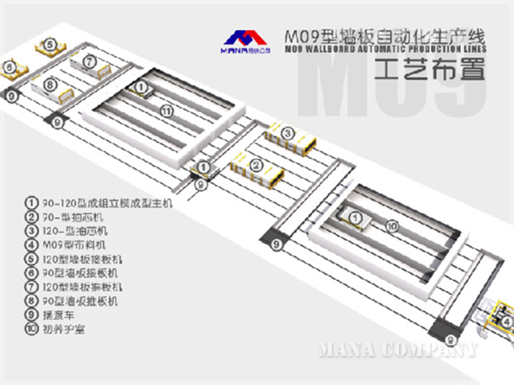 00工藝布置.jpg