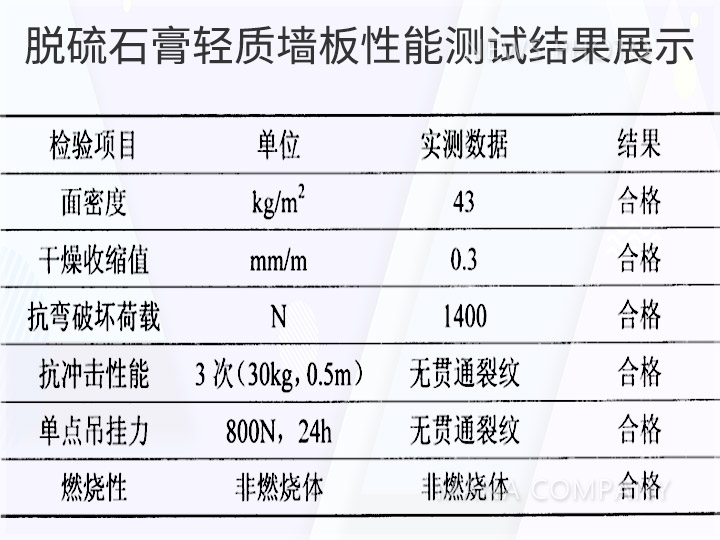 03脫硫石膏性能測(cè)試.jpg