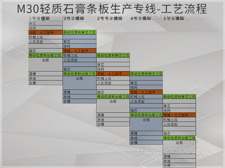 01石膏線(xiàn)工藝流程.jpg