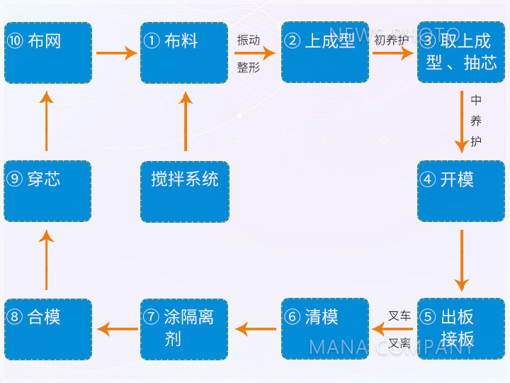 M03-24型-工藝流程.jpg