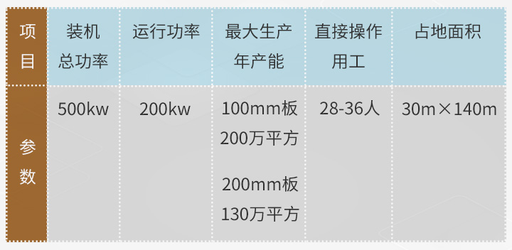 LM05-BD-200型-項(xiàng)目參數(shù).jpg